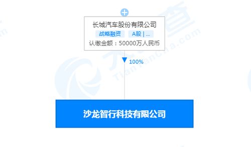 長城汽車成立智行科技公司，注冊資本5億強化信息系統集成服務