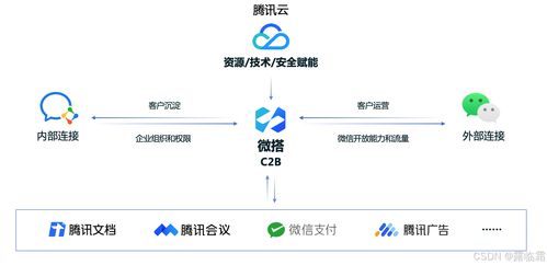 微搭低代碼平臺(tái) 構(gòu)建高效信息系統(tǒng)的集成架構(gòu)實(shí)踐