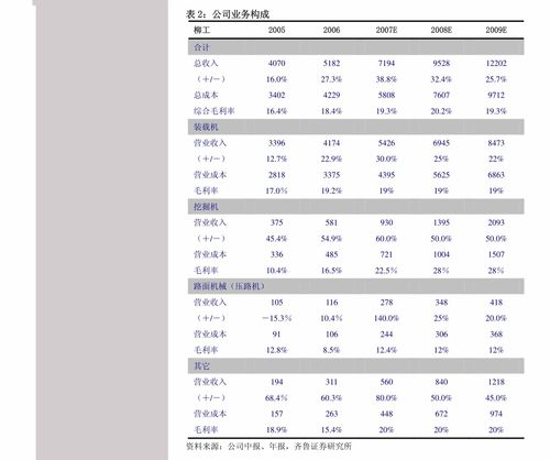 國(guó)泰君安-漢鑫科技(837092)新三板精選層公司調(diào)研 專注機(jī)構(gòu)數(shù)字化的信息系統(tǒng)集成商